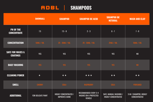 ADBL Shampoo Be Acid